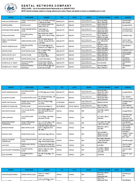 intellicare dental clinic lists philippines.